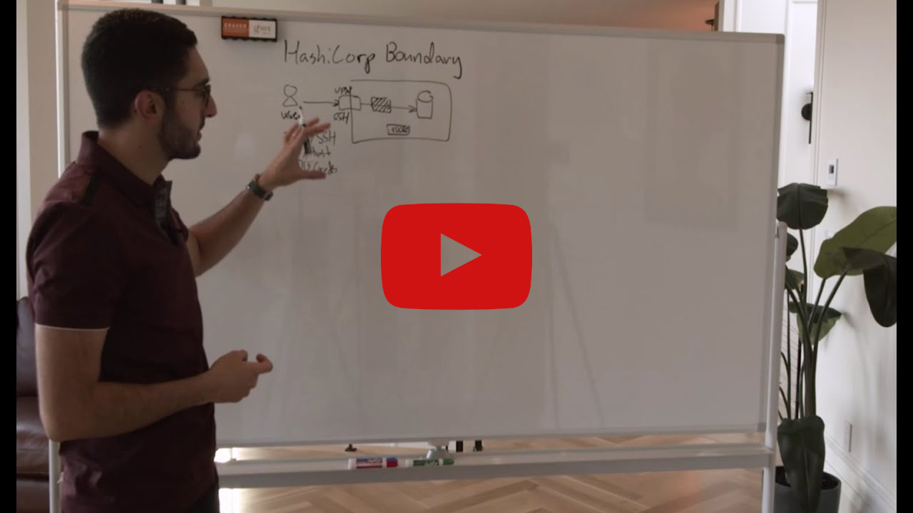 Introduction to HashiCorp Boundary