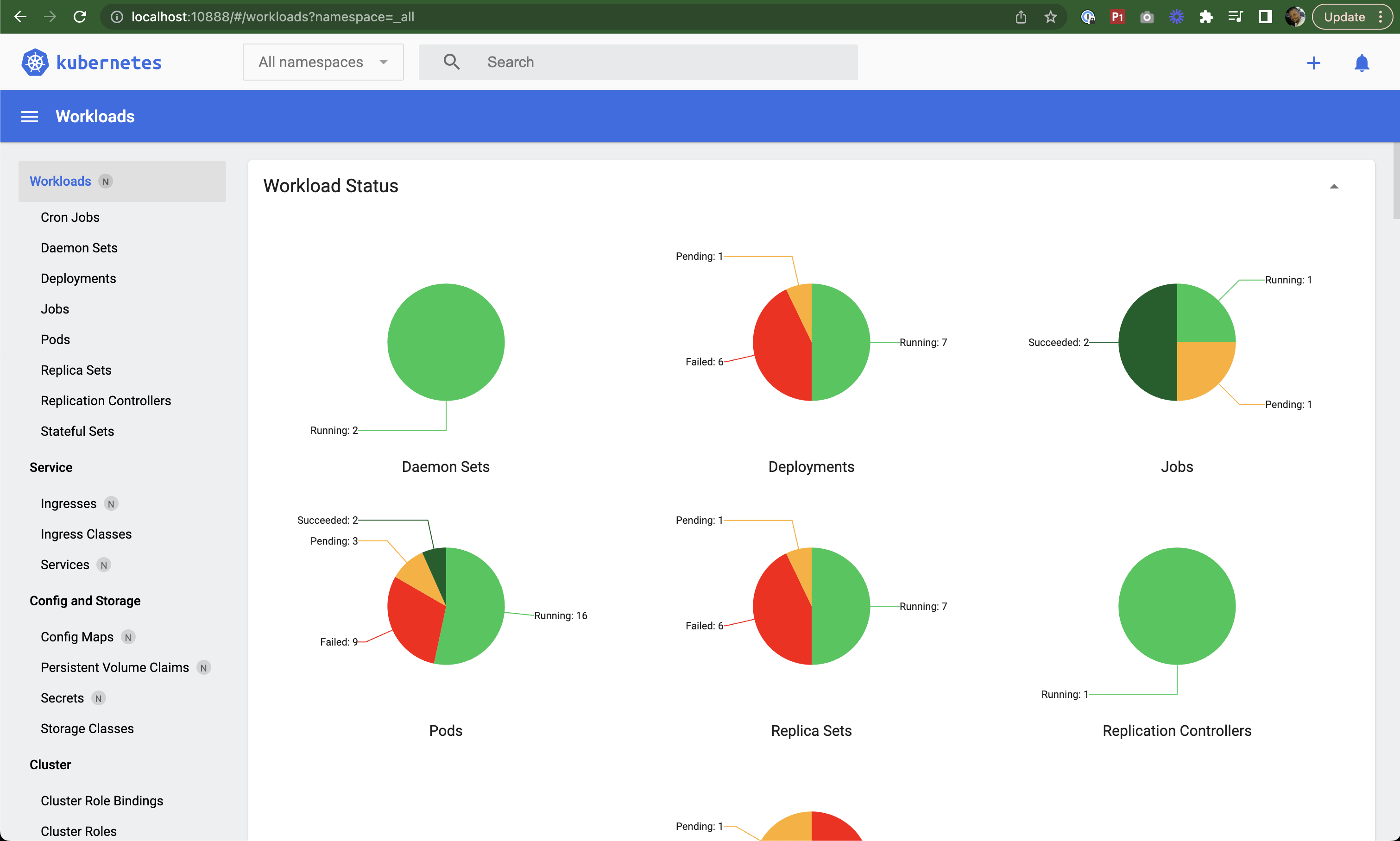 Minikube Dashboard