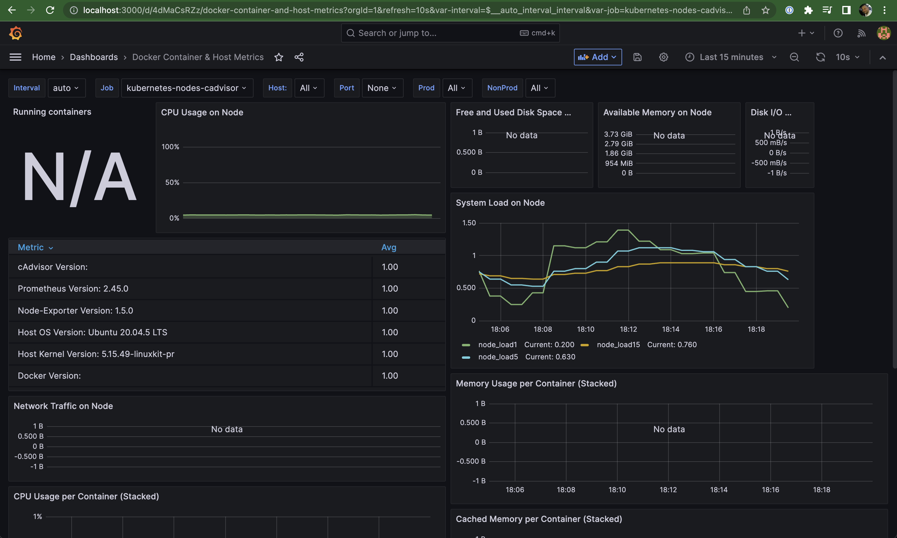 Grafana Docker Dashboard