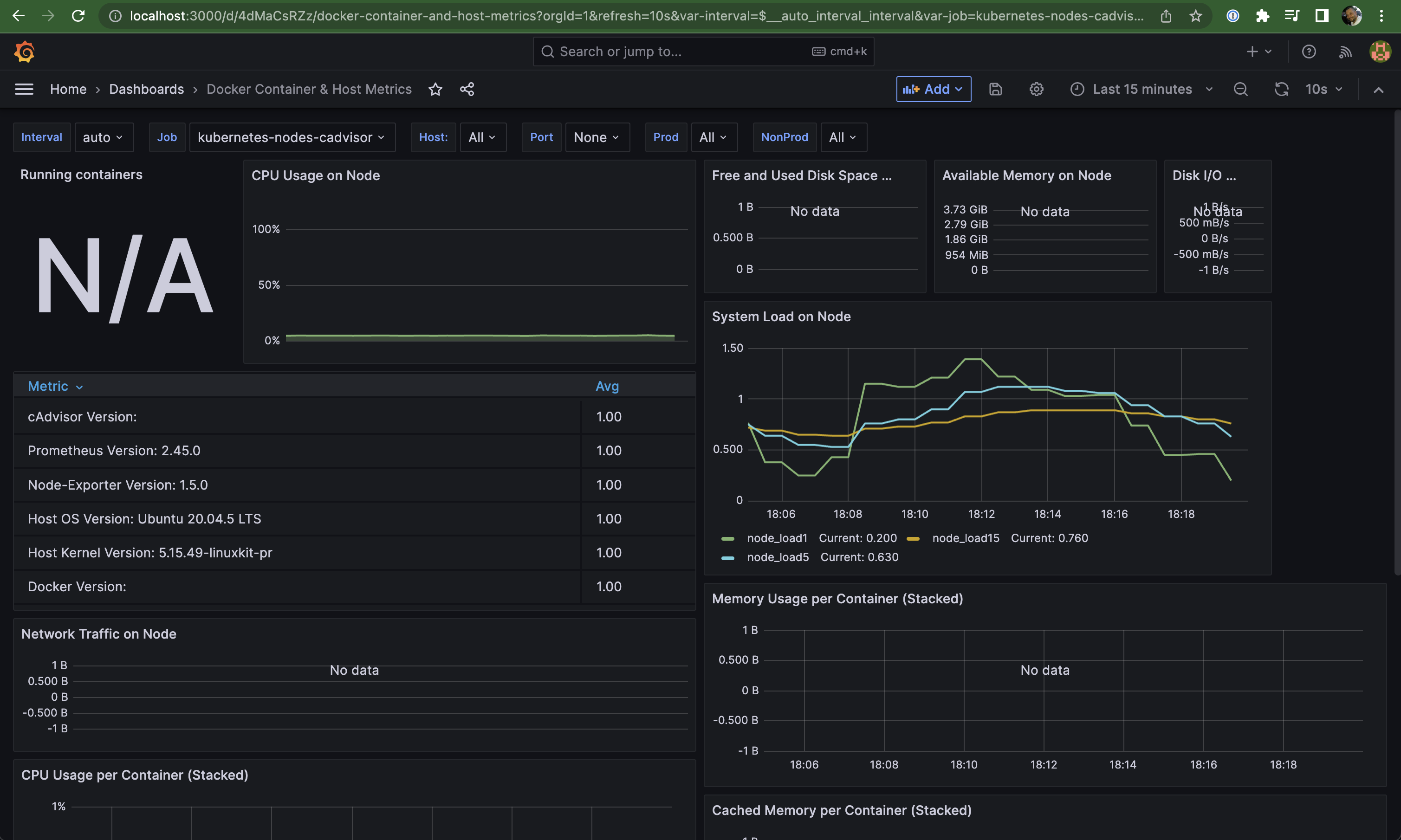 Prometheus grafana Prometheus grafana