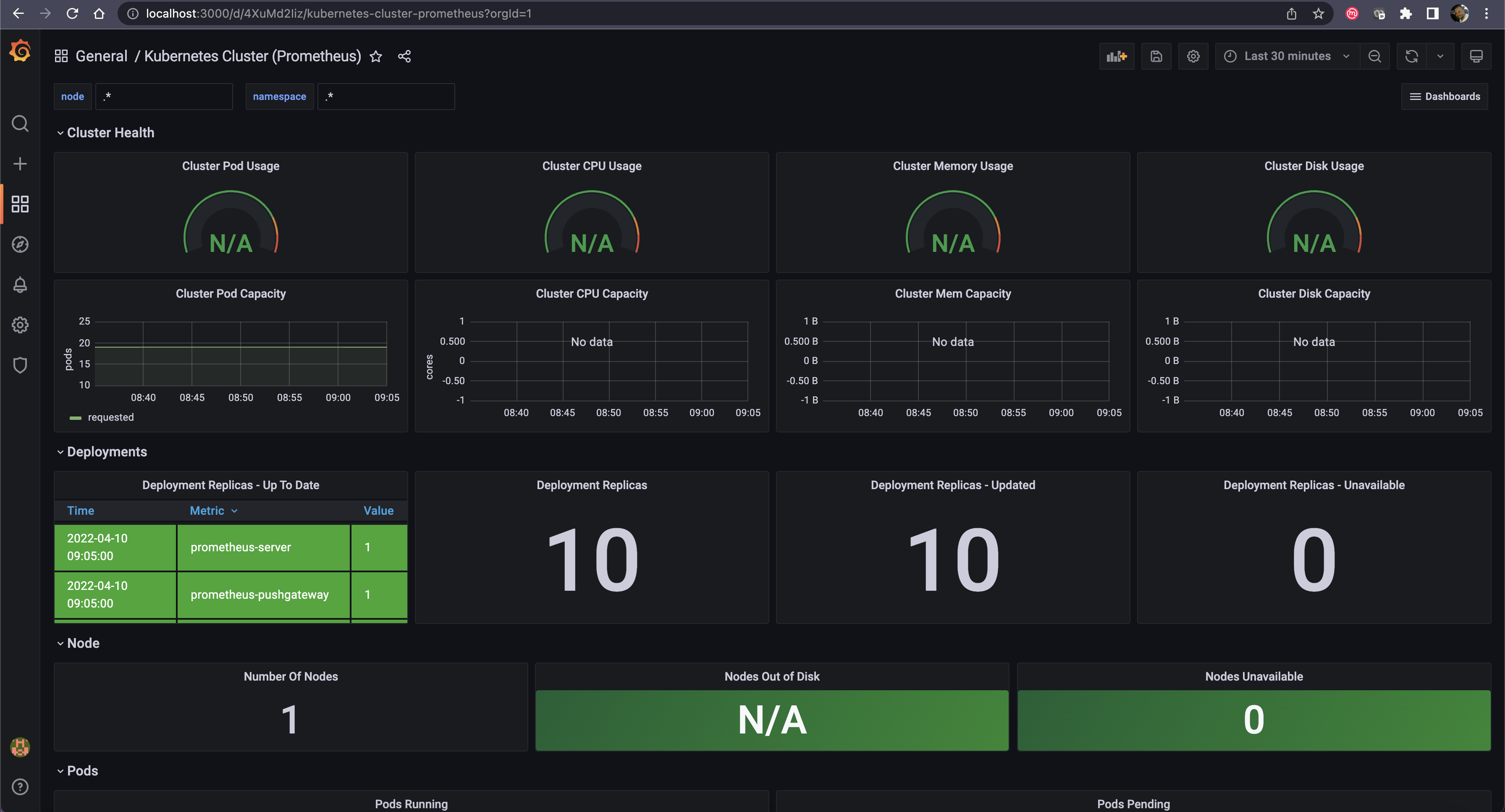 Grafana Dashboard Kubernetes Cluster (Prometheus)